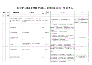 苏州市行政事业性收费项目目录201７年9月30日更新.docx