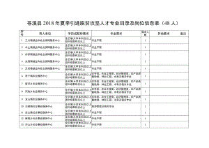 苍溪县2018年夏季引进脱贫攻坚人才专业目录及岗位信息8人.docx