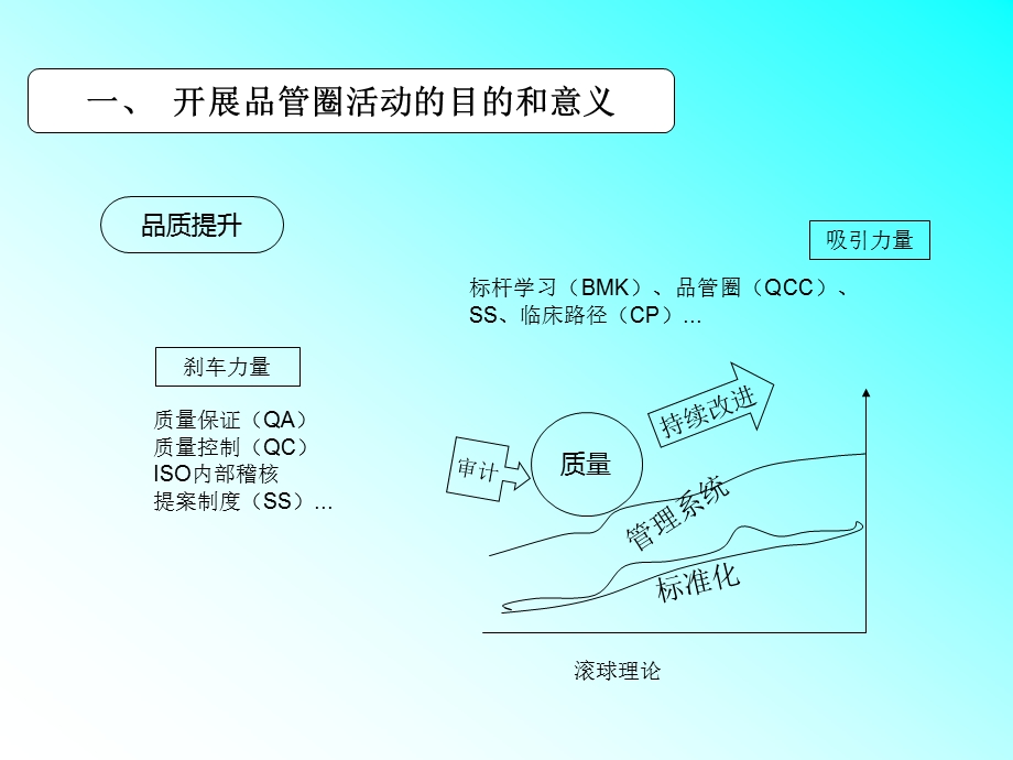 品管圈护理应用 PPT.ppt_第3页