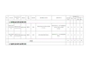 西安高新区2023年第一批市级农业农村专项资金项目投资计划汇总表.docx