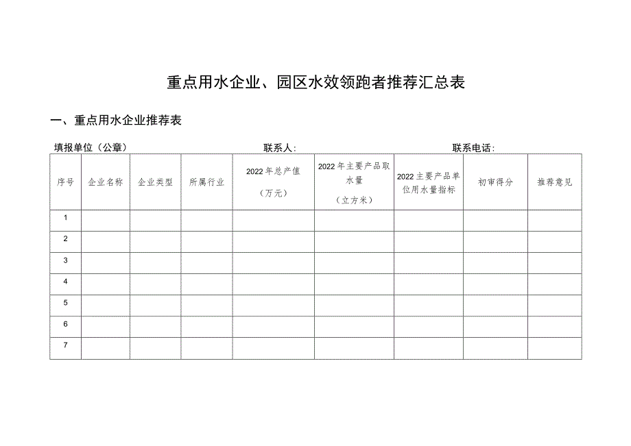 重点用水企业、园区水效领跑者推荐汇总表.docx_第1页