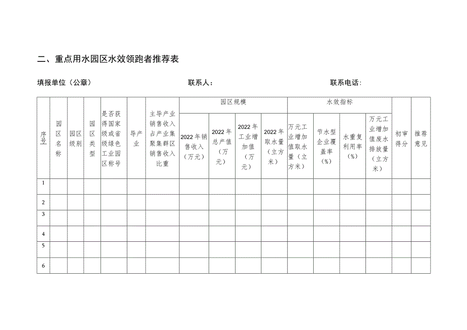 重点用水企业、园区水效领跑者推荐汇总表.docx_第3页