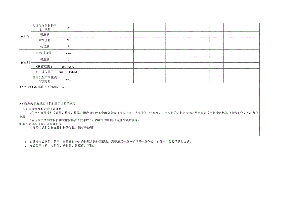 铝电解槽企业温室气体排放核算数据质量控制计划要求、报告内容及格式要求.docx_第2页