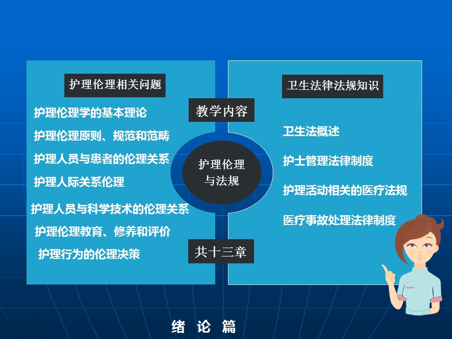 第一章护理伦理学绪论.ppt_第3页