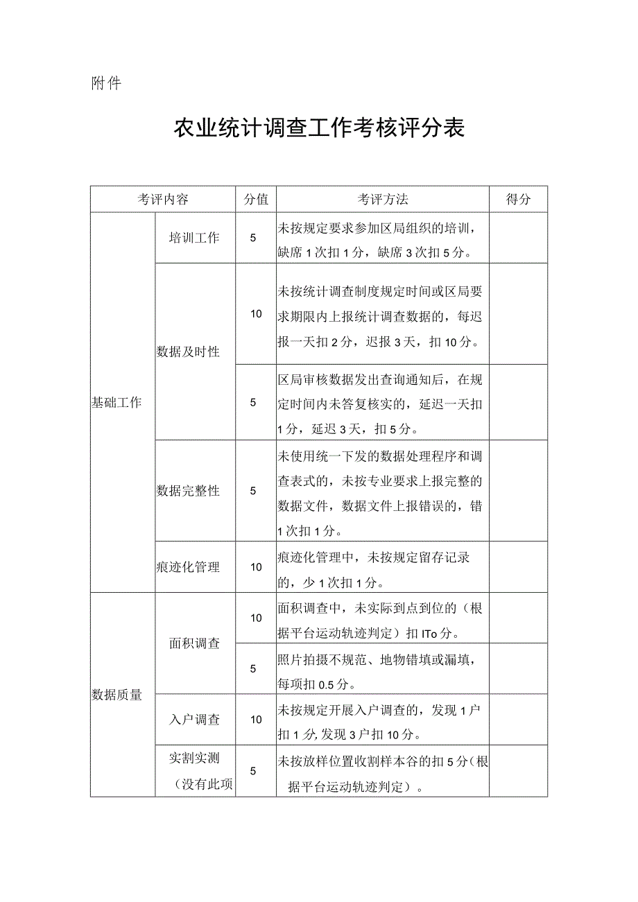 XX区统计局农业统计辅助调查员考核办法.docx_第3页