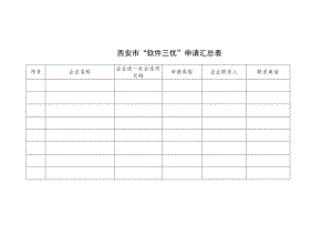 西安市“软件三优”申请汇总表.docx