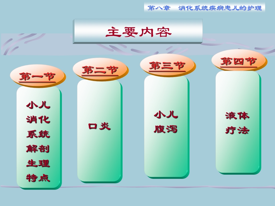 第8章消化系统疾病患儿的护理2.ppt_第2页