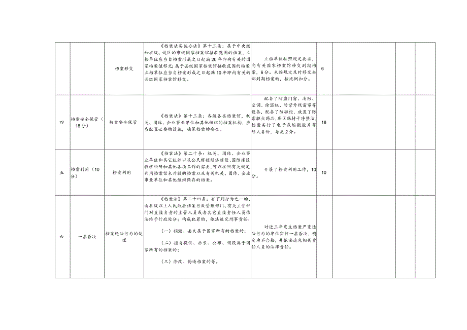 省档案局2017年档案执法检查评分表.docx_第3页