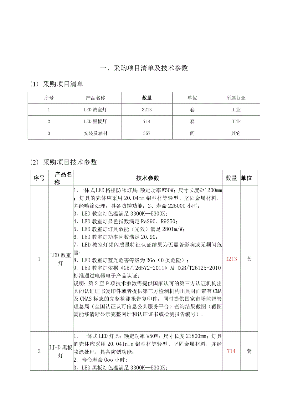 采购项目清单及技术参数1采购项目清单.docx_第1页