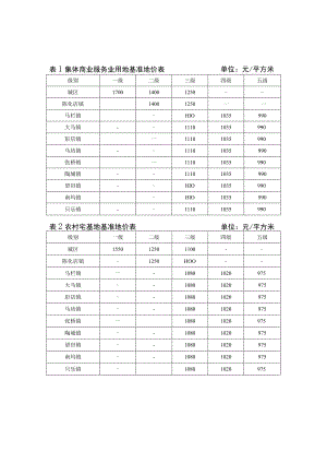 鄢陵县集体建设用地基准地价表及说明.docx