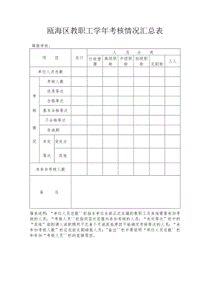 瓯海区教职工学年考核情况汇总表.docx