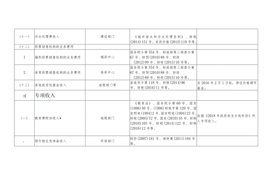 福建省非税收入项目目录.docx_第3页