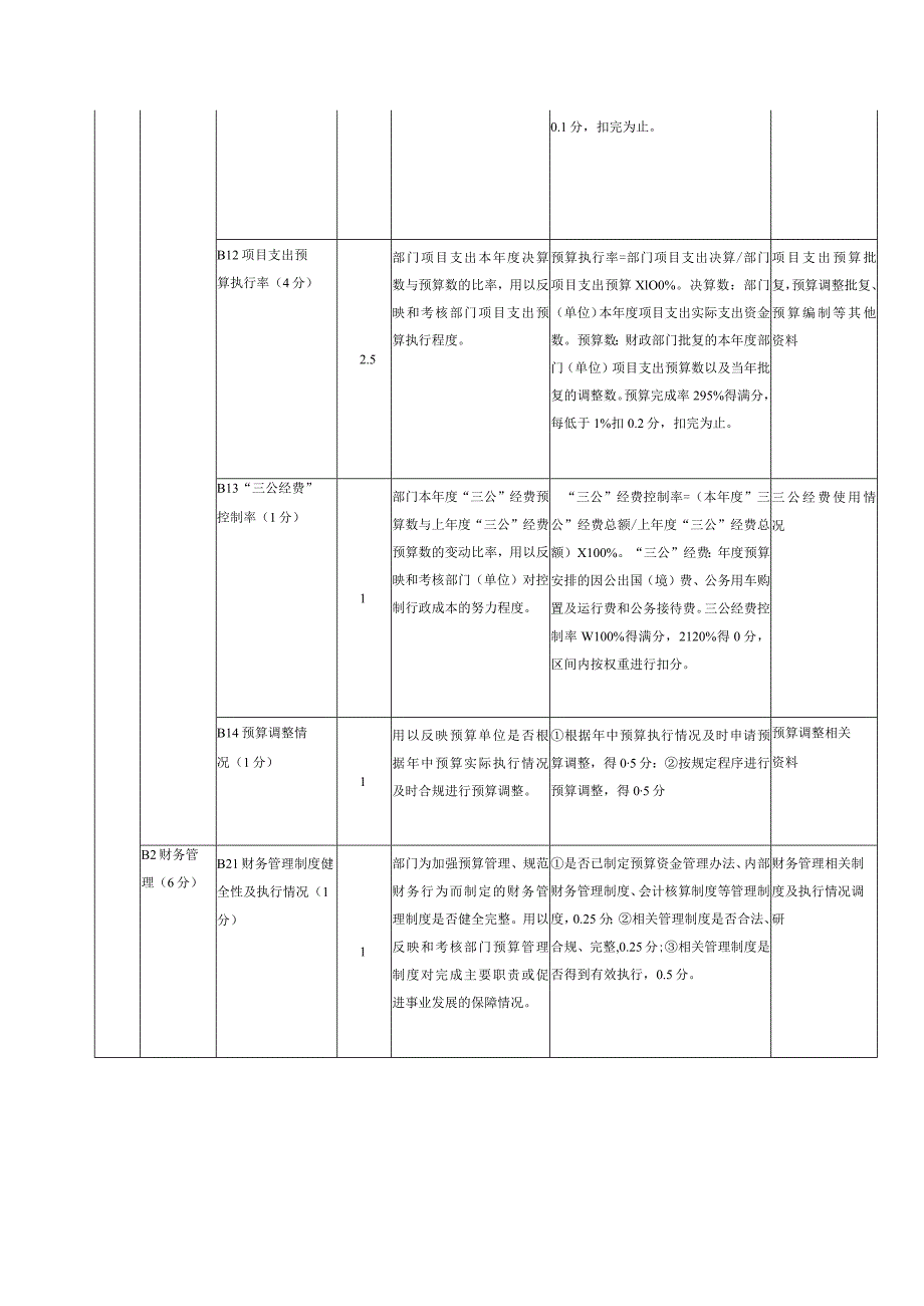 盘龙区商务和投资促进局2021年整体支出绩效评价共性指标体系框架.docx_第3页