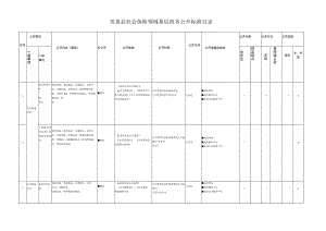 突泉县社会保险领域基层政务公开标准目录.docx