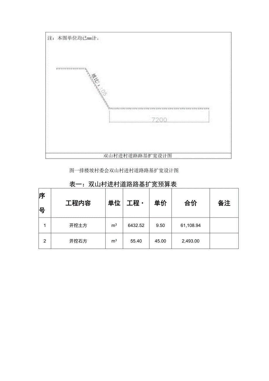 青龙镇排楼坡村行政村整村推进项目实施方案.docx_第3页