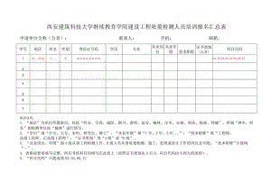 西安建筑科技大学继续教育学院建设工程质量检测人员培训报名汇总表.docx