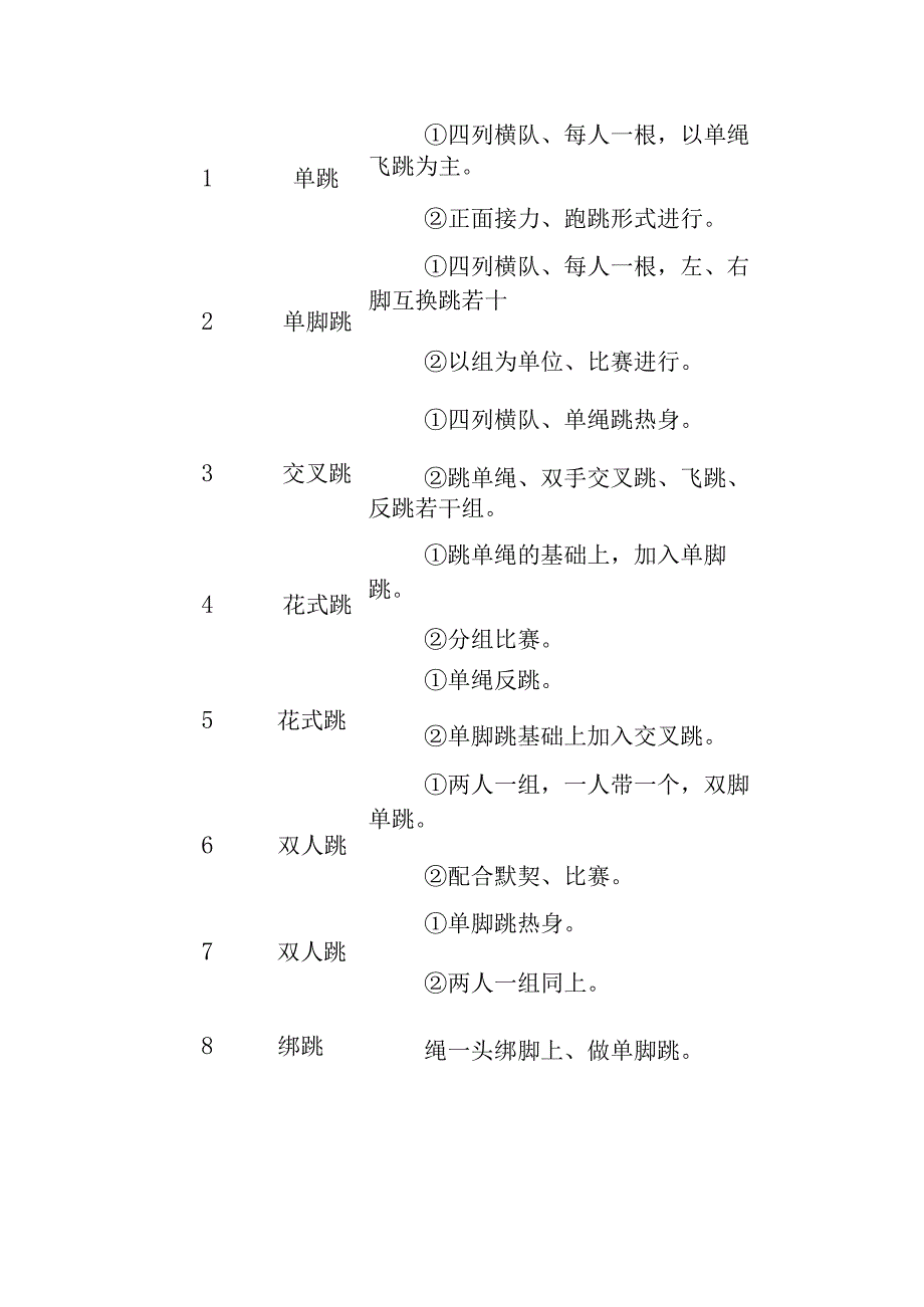 跳绳兴趣小组活动计划.docx_第2页