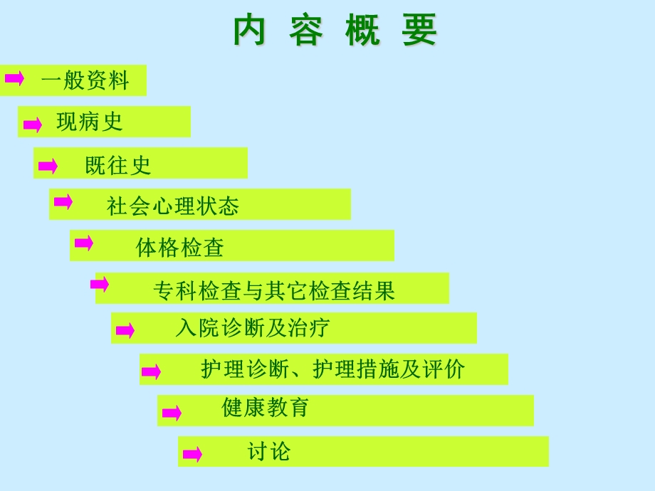 上消化道大出血的护理查房.ppt_第2页