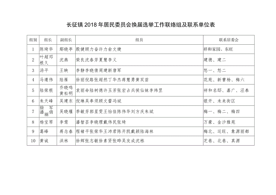 长征镇2018年居民委员会换届选举工作联络组及联系单位表.docx_第1页