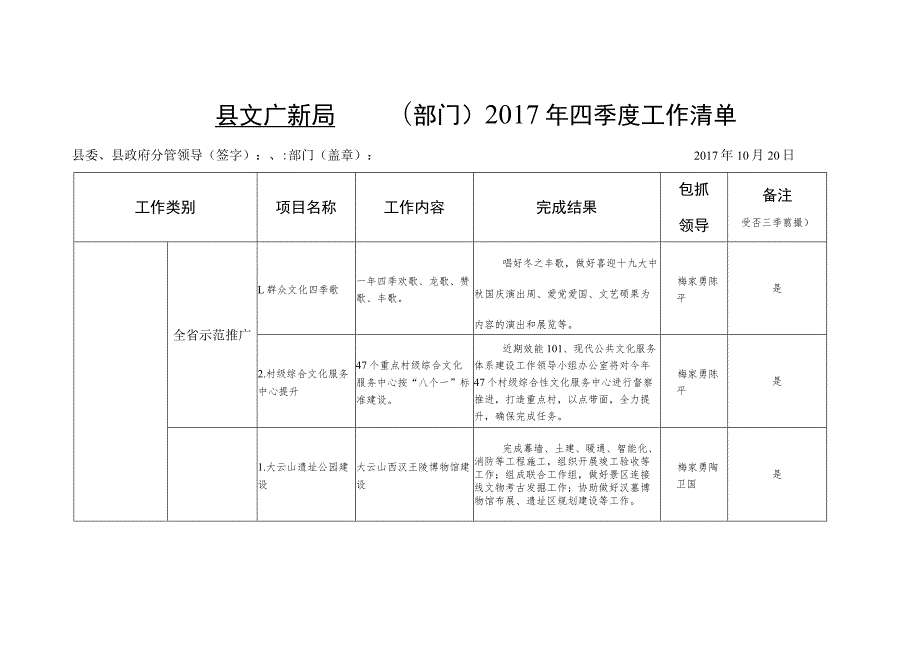 县文广新局 （部门）2017年三季度工作清单.docx_第1页