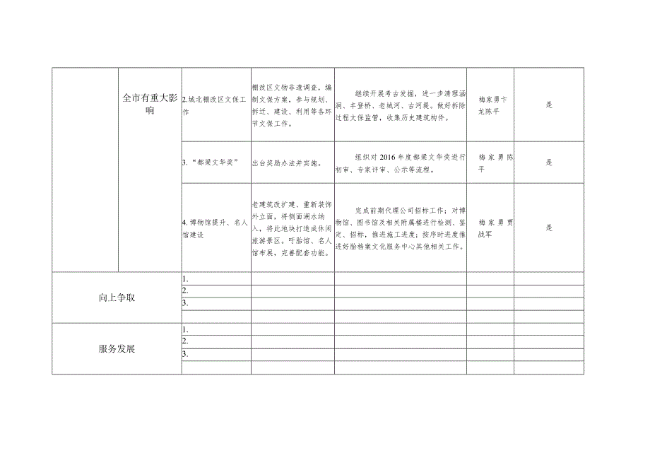 县文广新局 （部门）2017年三季度工作清单.docx_第2页