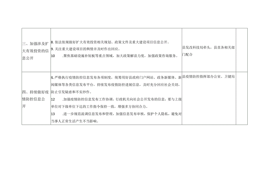 XX县贯彻落实国家、省、XX市2023年政务公开工作要点分工方案.docx_第3页