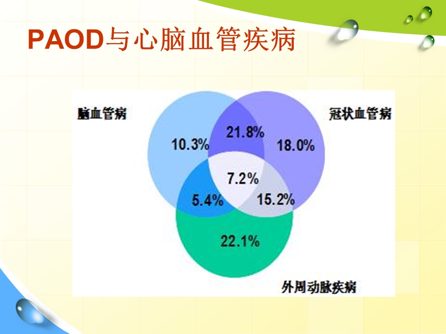 下肢动脉硬化闭塞症护理查房.ppt_第3页