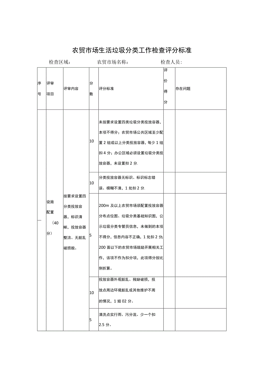 2023年XX区重点行业生活垃圾分类工作检查评估方案.docx_第3页