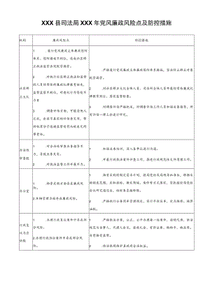 司法局党风廉政风险点及防控措施.docx