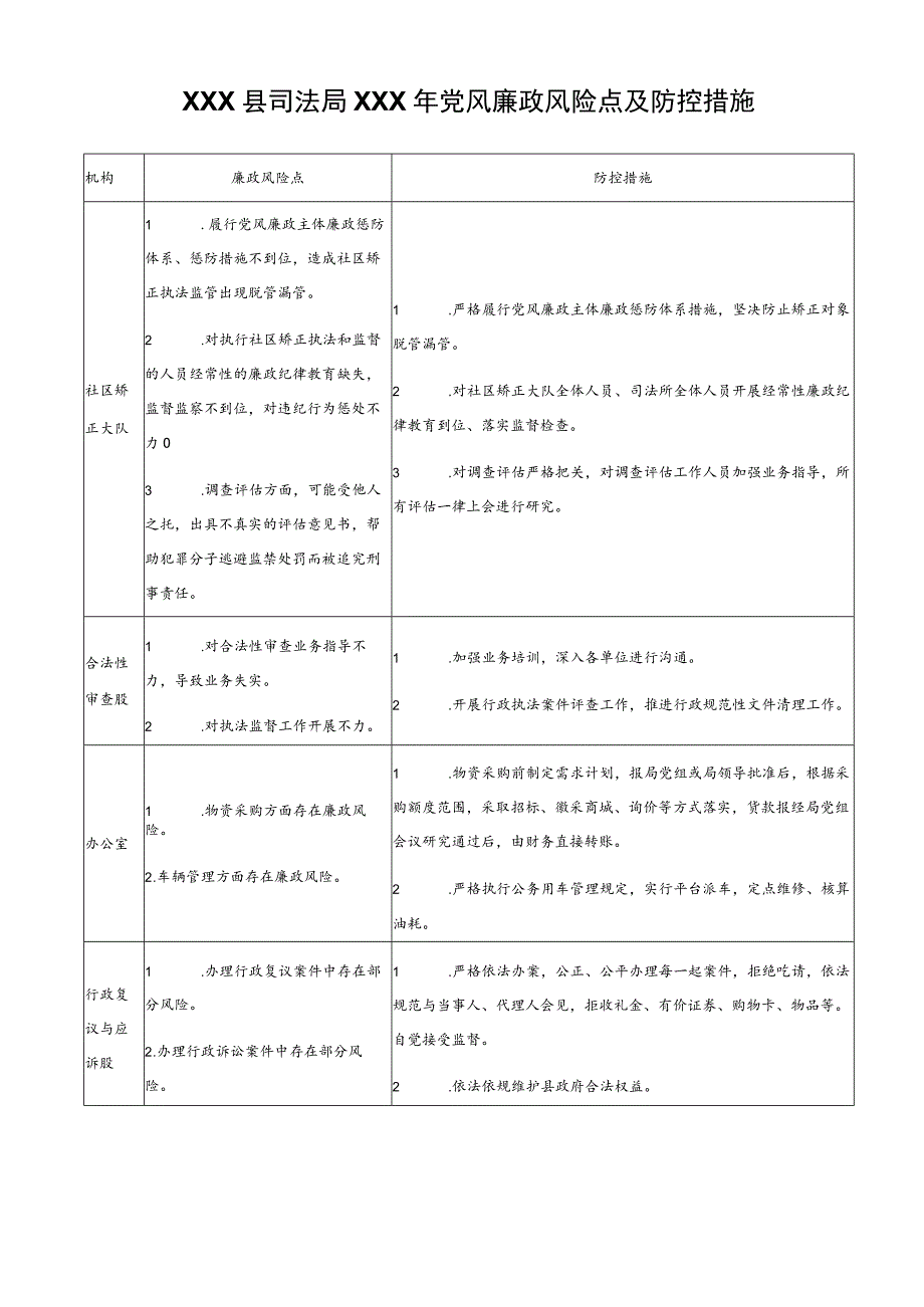 司法局党风廉政风险点及防控措施.docx_第1页