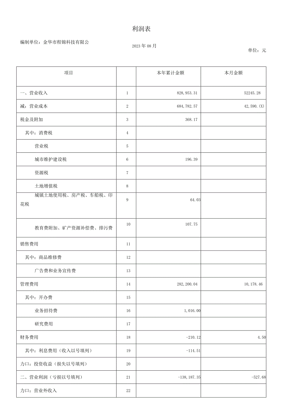 编制单位金华市程锦科技有限公利润表.docx_第1页