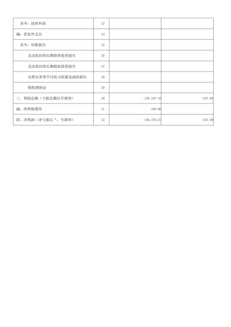 编制单位金华市程锦科技有限公利润表.docx_第2页