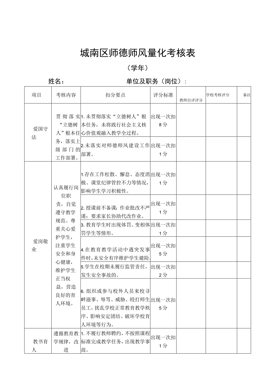 城南区师德师风量化考核表教师自评模板.docx_第1页