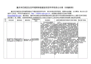 重庆市巴南区环境保护局受理建设项目环评信息公告（非辐射.docx