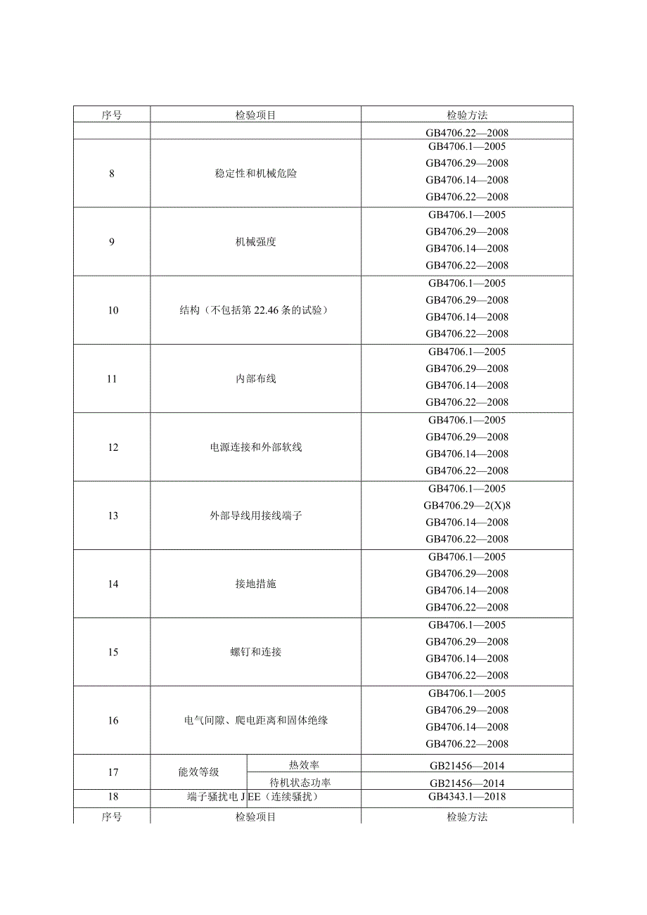 电磁灶产品质量国家监督抽查实施细则2023年版.docx_第2页