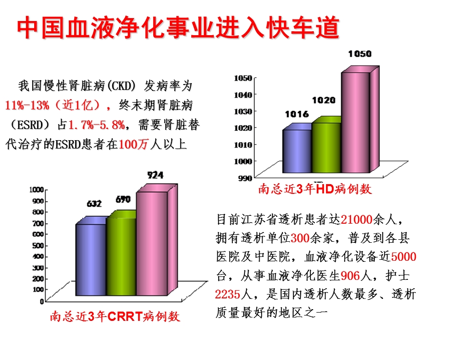 血液净化专科护士的培训与管理.ppt_第3页