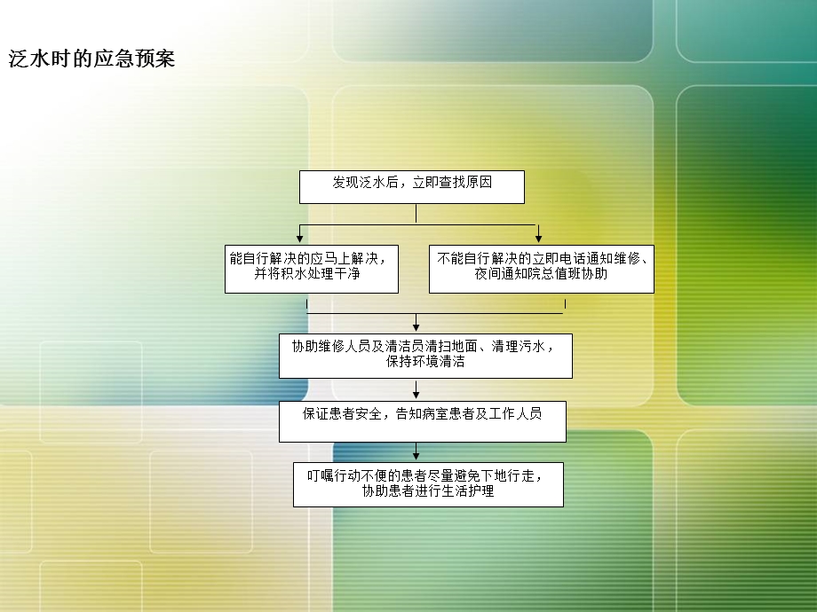 输液中心护理应急预案.ppt_第2页