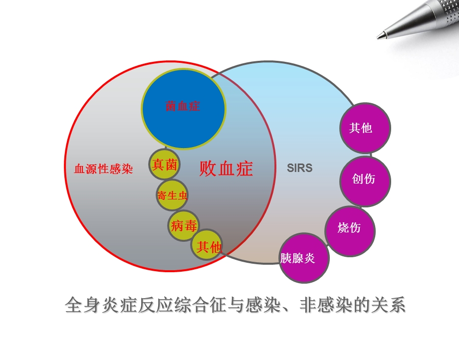 脓毒血症的护理.ppt_第3页