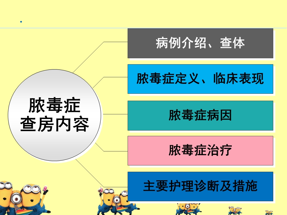 脓毒血症护理查房.ppt_第3页