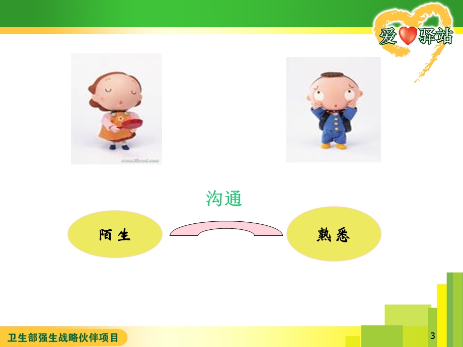 精神科护理的基本技能.ppt_第3页