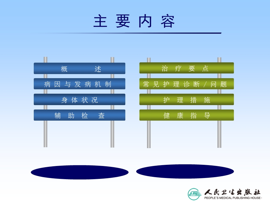 肝性脑病病人的护理 内科护理学.ppt_第3页