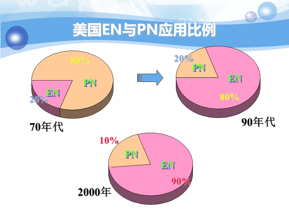 肠内营养病人的护理.ppt_第3页