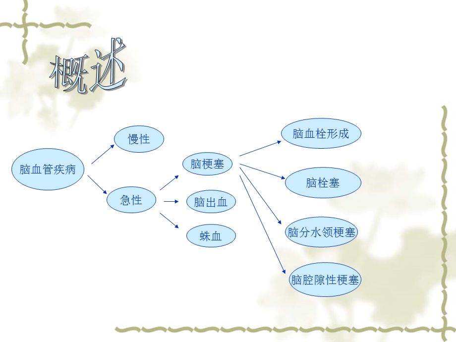 脑梗塞的护理.ppt_第3页