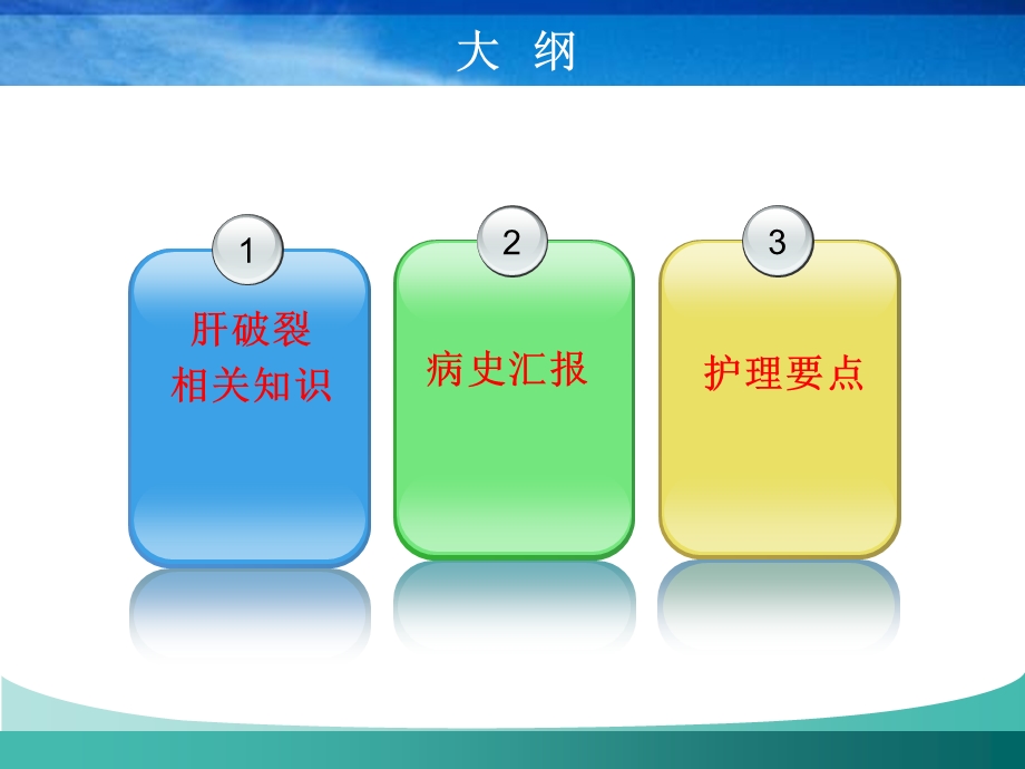 肝破裂护理查房.ppt_第2页