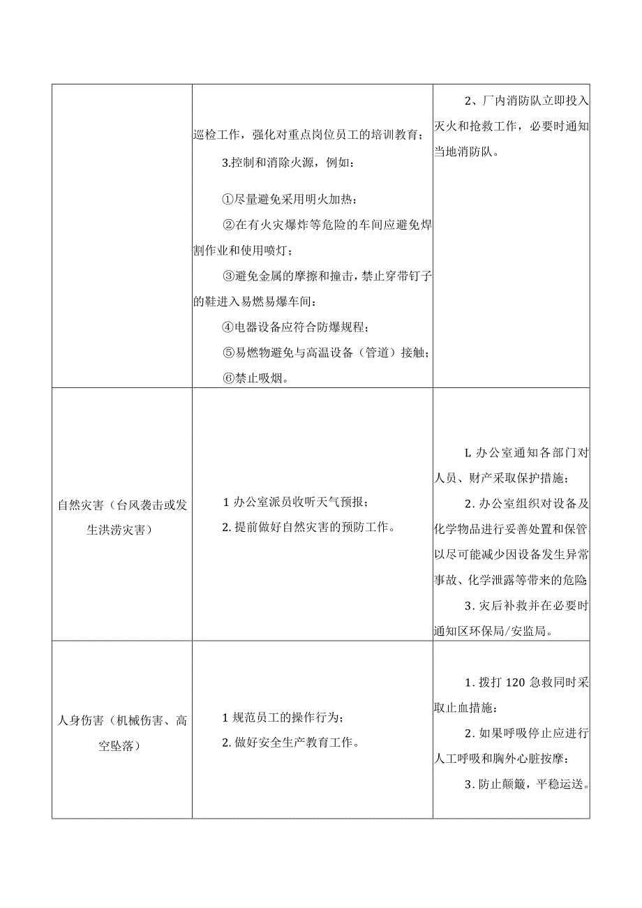 XX电气成套结构件有限公司风险评估应急准备和响应控制程序（应急预案）（2023年）.docx_第3页