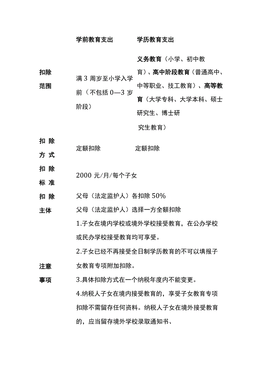 个人所得税专项附加扣除.docx_第2页