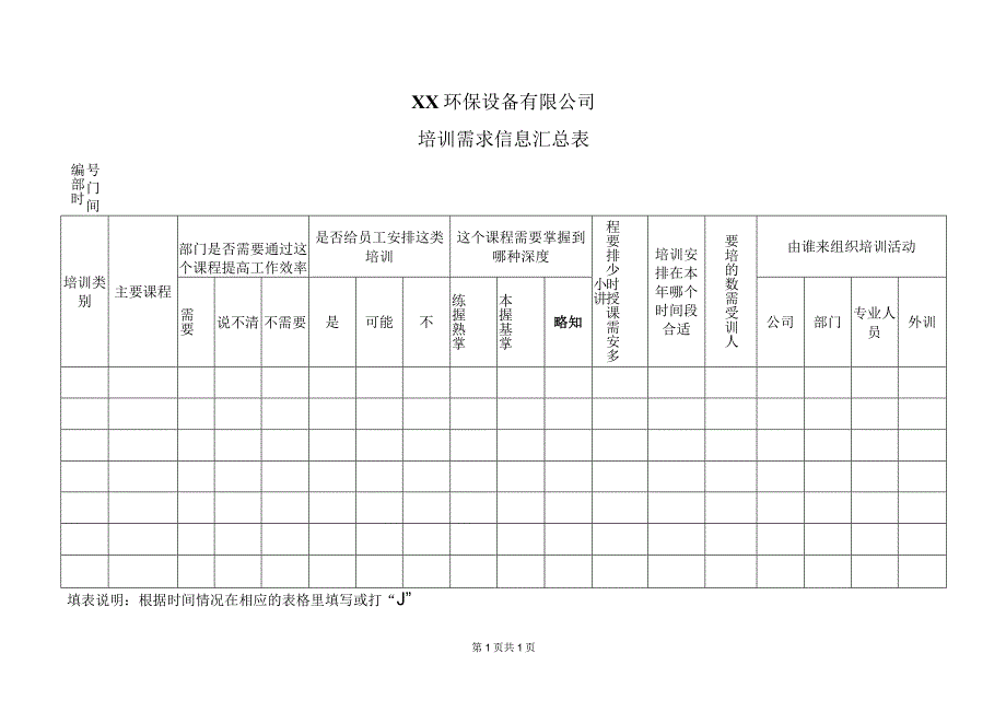 XX环保设备有限公司员工培训需求信息汇总表（2023年）.docx_第1页