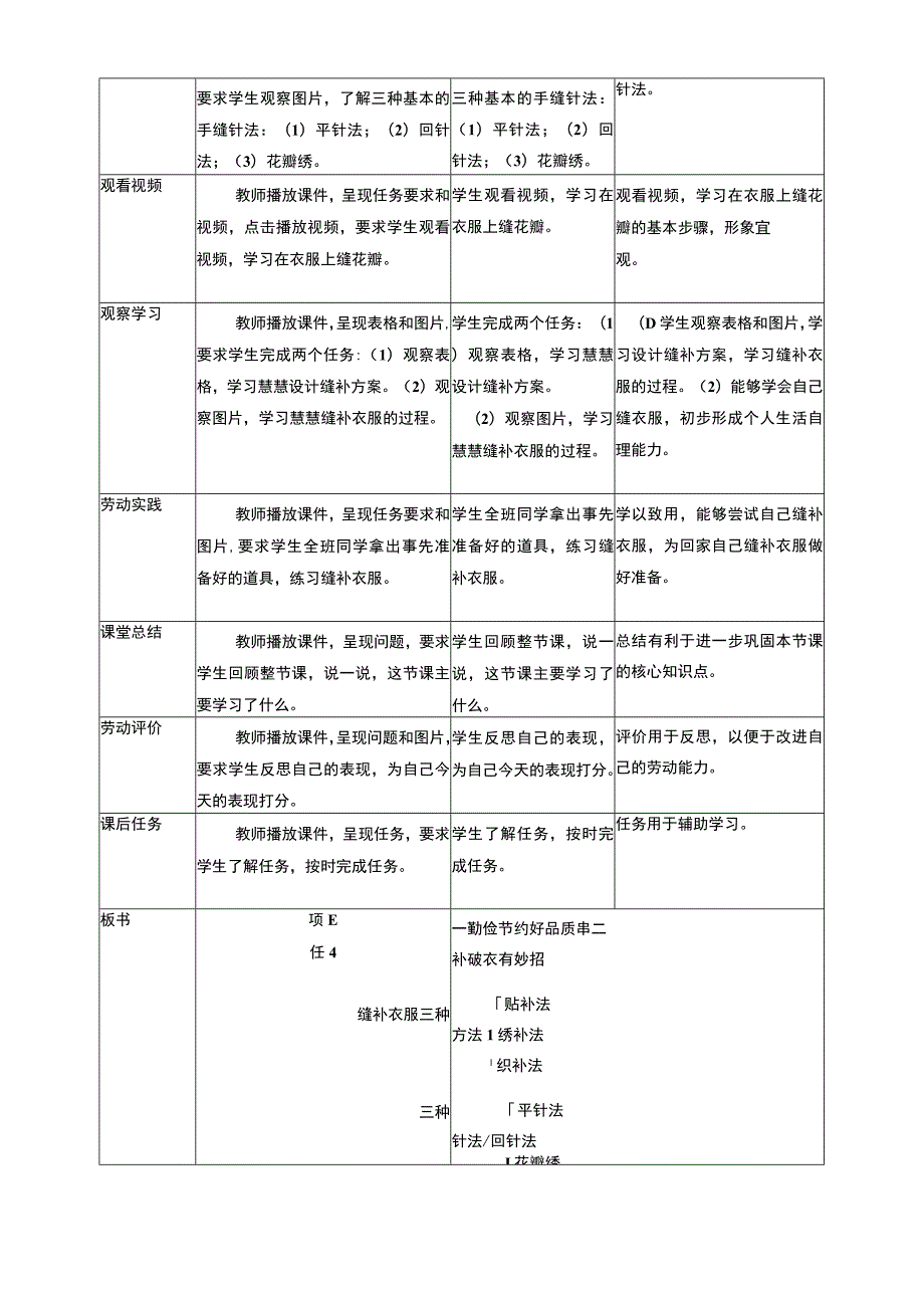 浙教版劳动教育三年级上册项目一 任务二《补破衣 有妙招》教案.docx_第2页