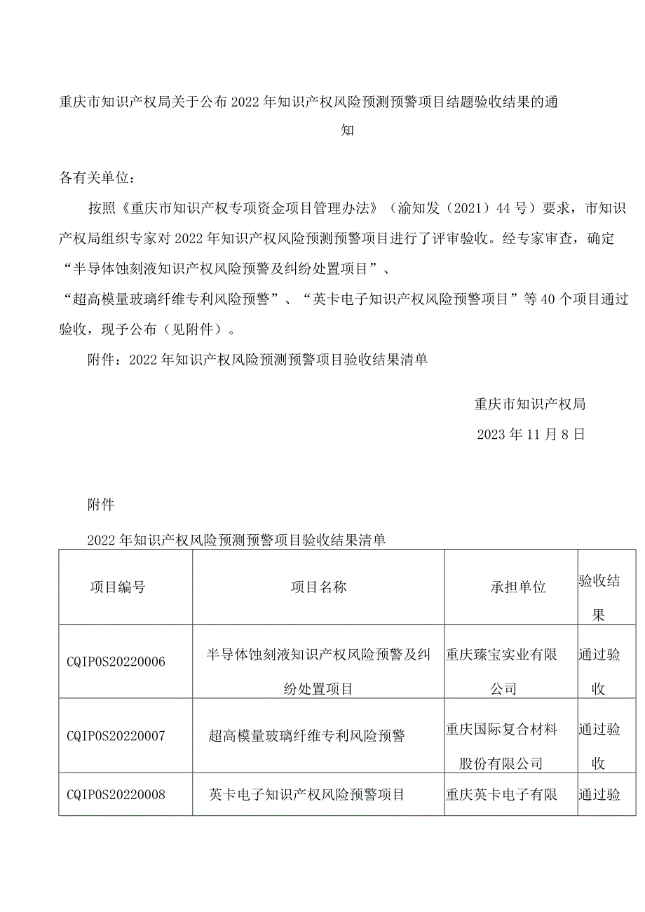 重庆市知识产权局关于公布2022年知识产权风险预测预警项目结题验收结果的通知.docx_第1页