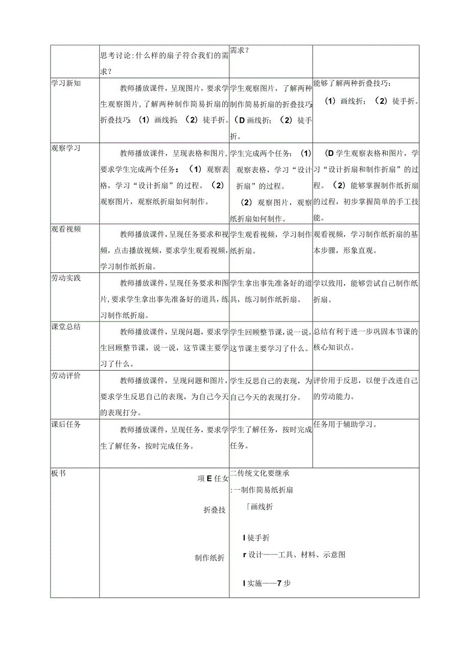 浙教版劳动教育三年级上册项目二 任务一《制作简易纸折扇 》 教案.docx_第2页